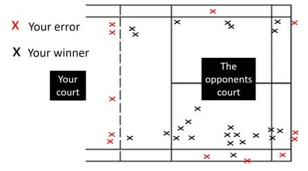 badminton analysis sheet