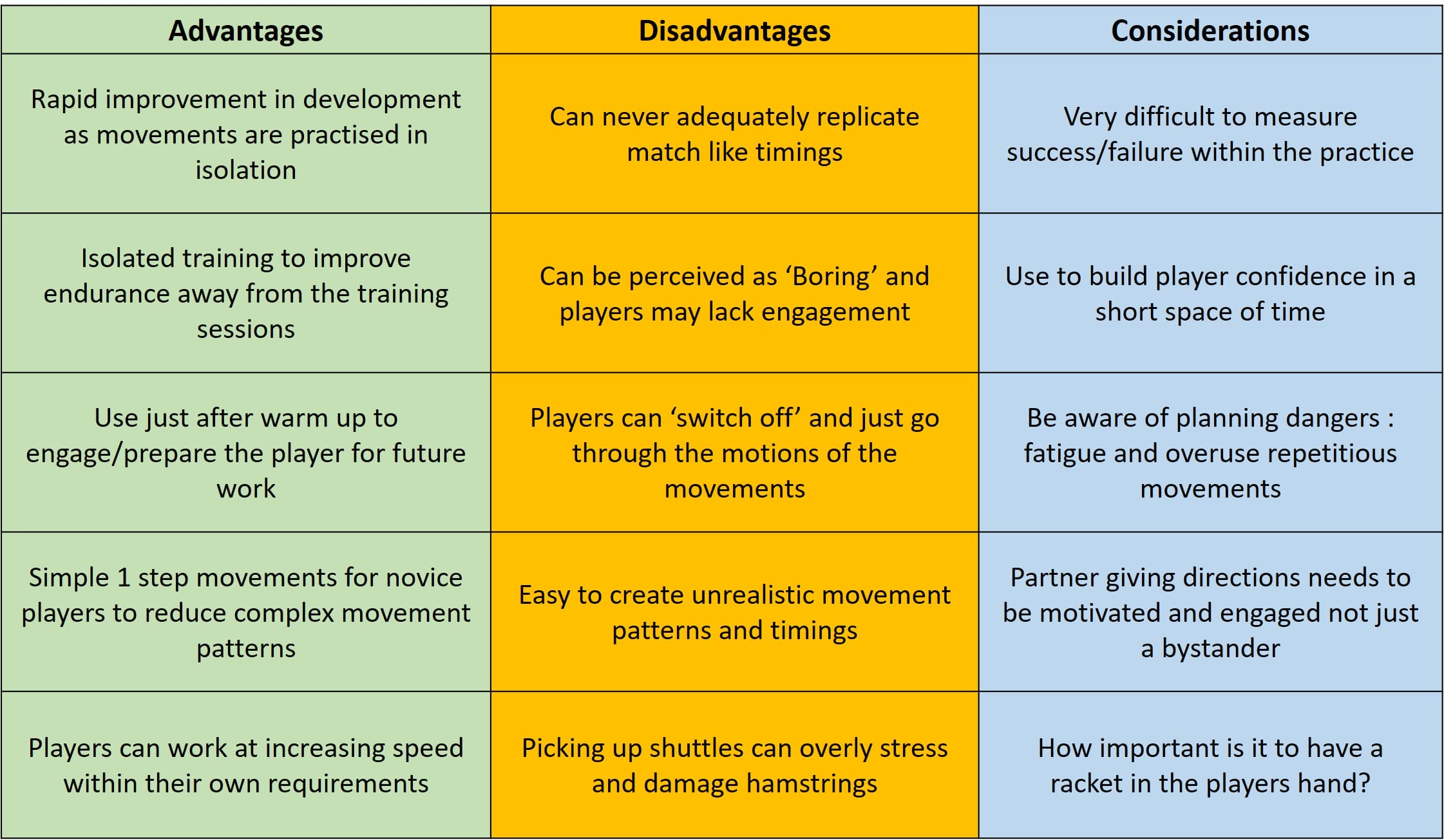 Advantages of Shadow badminton