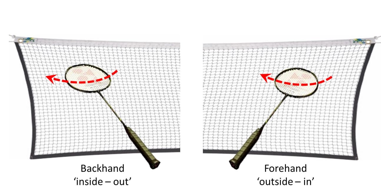6 Ways to start and discovery all about spinning net shots Badminton Andy