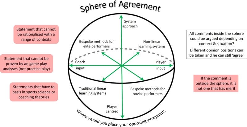 sphere of agreement