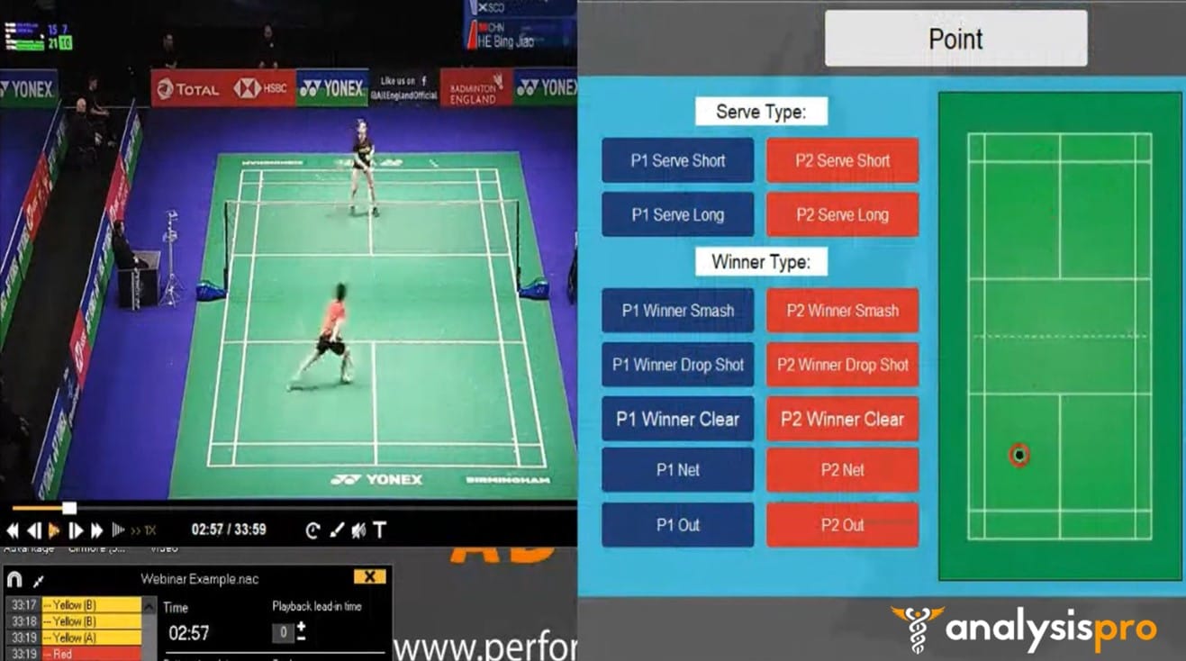Software to analyse a badminton match